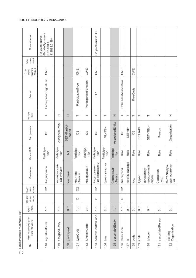 ГОСТ Р ИСО/HL 7 27932-2015, страница 114